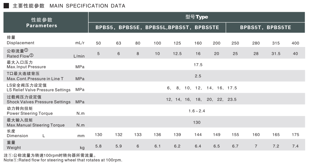 BPBS5参数.png